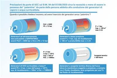 Position Paper UCC su Conduttore Patentato