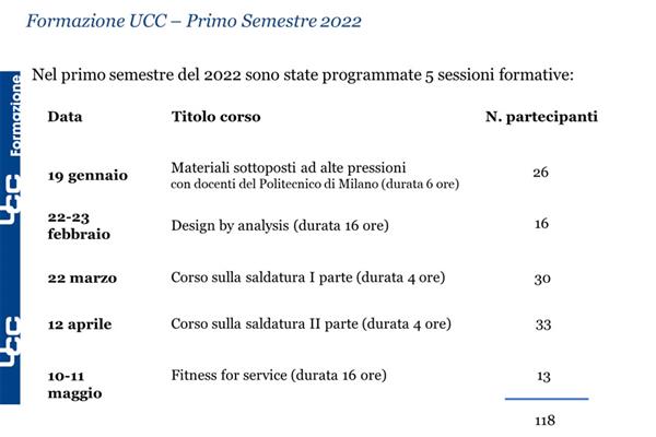 Corsi di formazione I semestre 2022