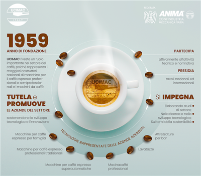 Pubblicata intervista Ucimac sull'annuario Coffitalia 2024