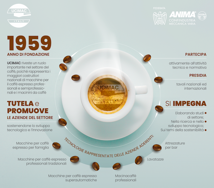 Pubblicata intervista Ucimac sull'annuario Coffitalia 2024