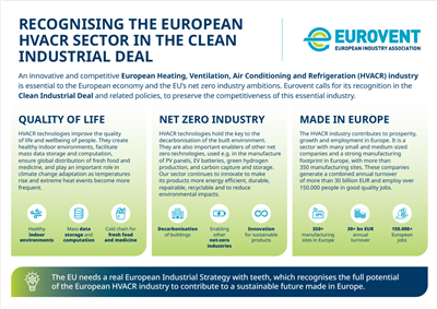 Assoclima sostiene la posizione di Eurovent sul Clean Industrial Deal