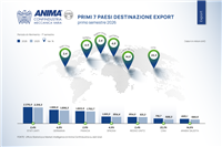 L’export della meccanica supera i 20 miliardi di euro nel primo semestre