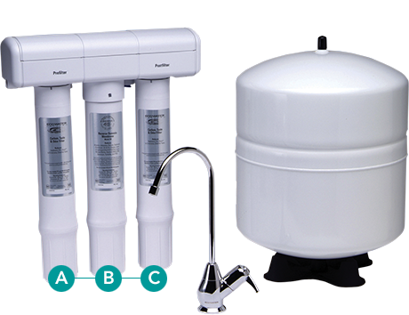 Ecowater Systems Italia s.r.l.