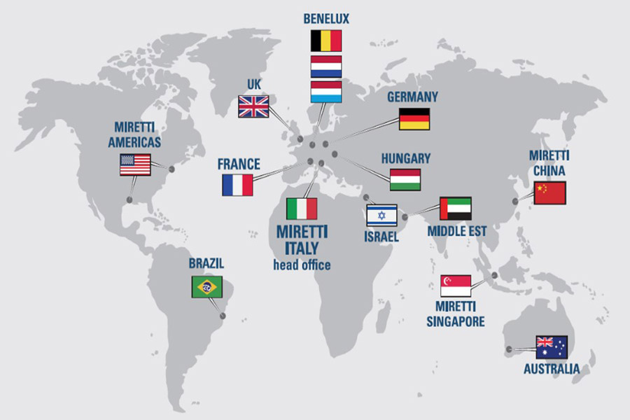 Miretti nel mondo: Global Footprint, Global Service