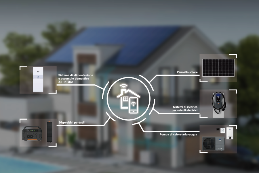 Ares Power | Kingdom Energy Limited